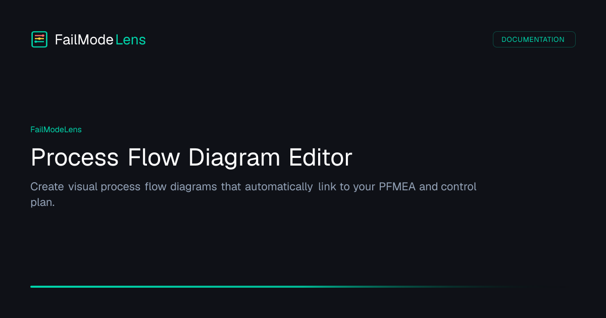 Process Flow Diagram Editor — FailModeLens | OrbitalJump