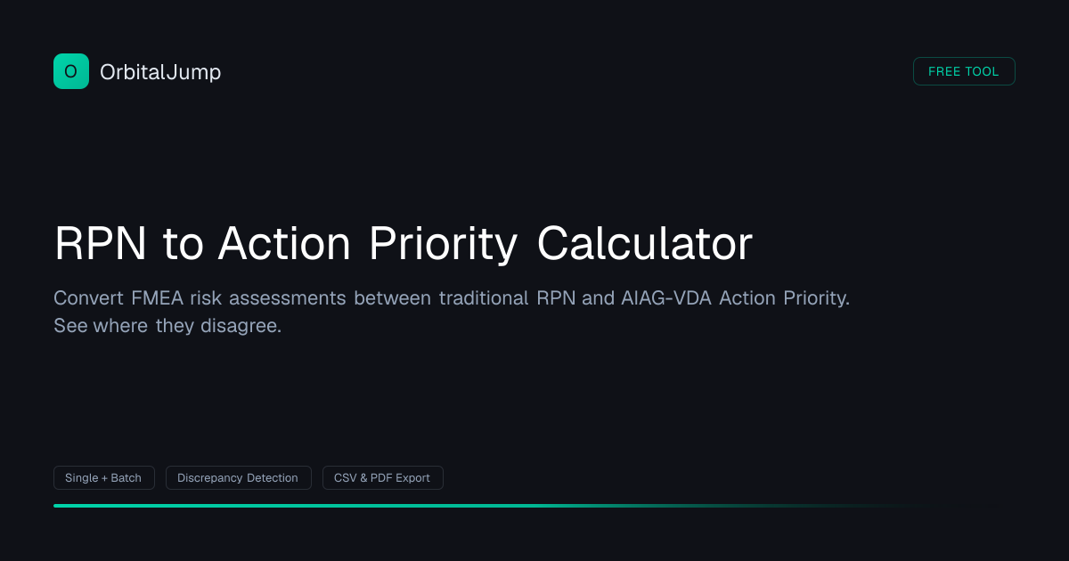 Free FMEA RPN & Action Priority Calculator — AIAG-VDA | OrbitalJump