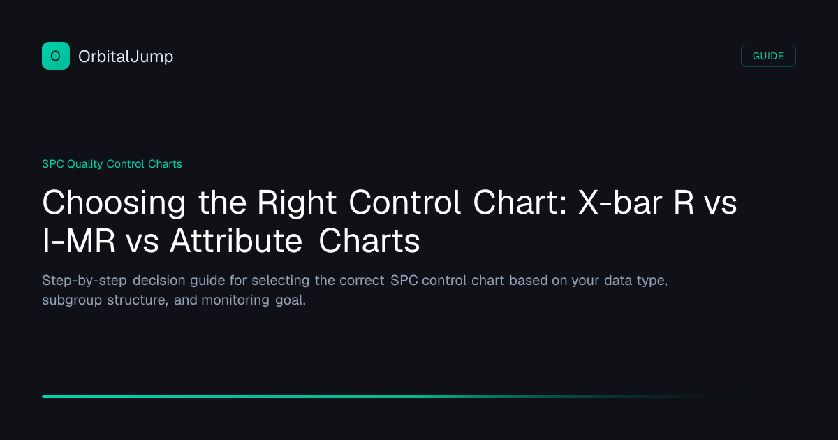 Choosing the Right Control Chart: X-bar R vs I-MR vs Attribute Charts ...